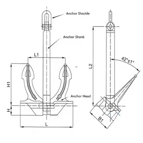 HLM Heavy Duty Black Marine Admiralty Stockless Anchor Ship Hall Anchor for Ship